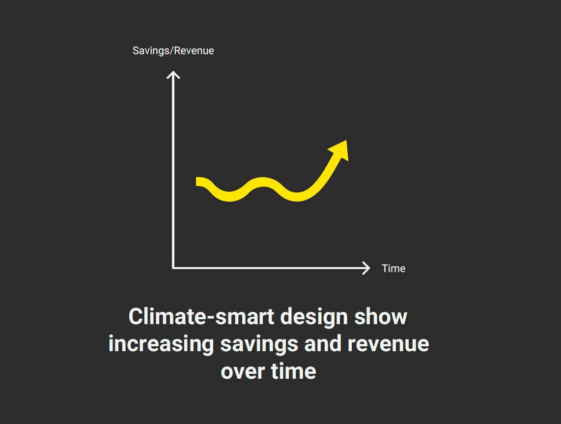 Regenerative tourism margins